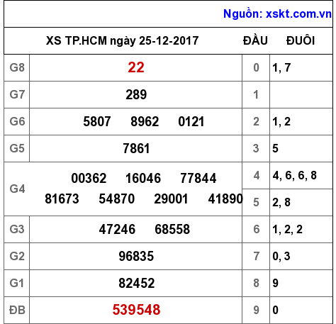 XSHCM ngày 25-12-2017 XSHCM ngày 25-12-2017