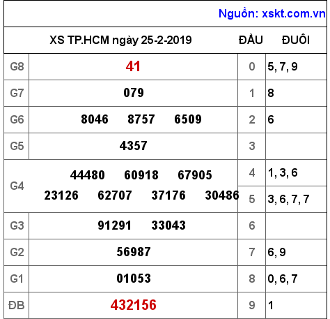 XSHCM ngày 25-2-2019 XSHCM ngày 25-2-2019
