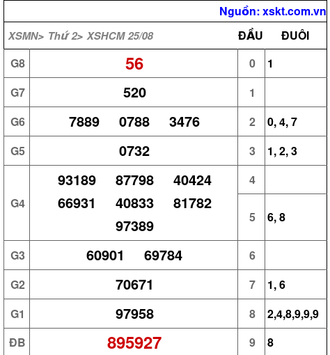 XSHCM ngày 25-8-2025 XSHCM ngày 25-8-2025