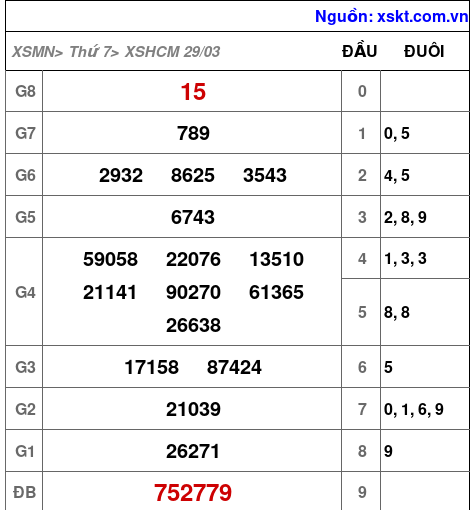 XSHCM ngày 29-3-2025 XSHCM ngày 29-3-2025