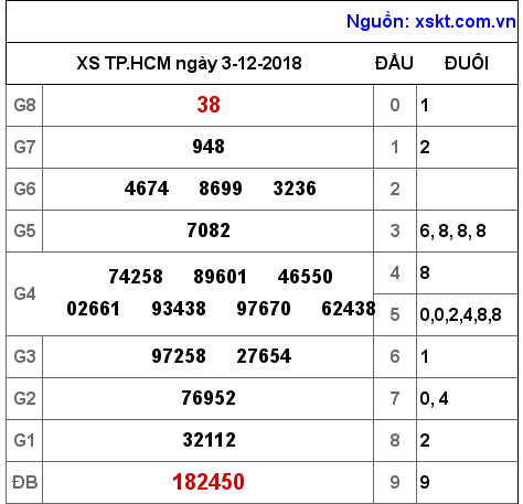 XSHCM ngày 3-12-2018 XSHCM ngày 3-12-2018