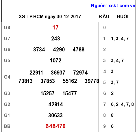 XSHCM ngày 30-12-2017 XSHCM ngày 30-12-2017