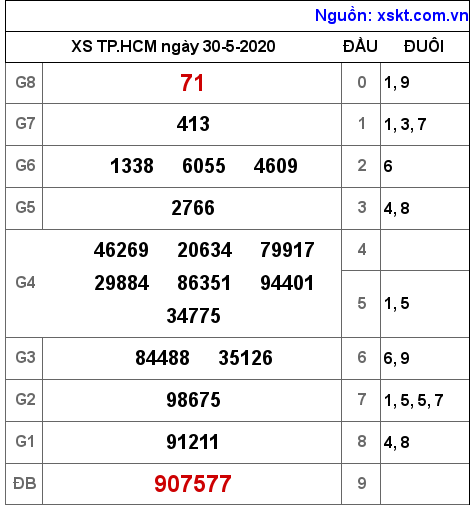XSHCM ngày 30-5-2020 XSHCM ngày 30-5-2020