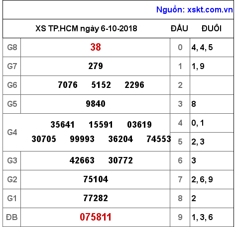 XSHCM ngày 6-10-2018 XSHCM ngày 6-10-2018