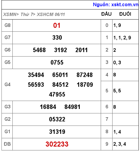 XSHCM ngày 6-11-2021 XSHCM ngày 6-11-2021