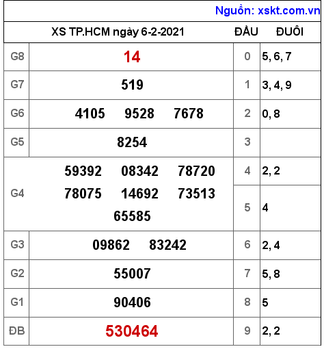 XSHCM ngày 6-2-2021 XSHCM ngày 6-2-2021