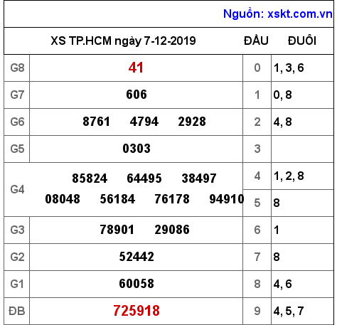 XSHCM ngày 7-12-2019 XSHCM ngày 7-12-2019