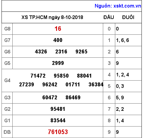 XSHCM ngày 8-10-2018 XSHCM ngày 8-10-2018