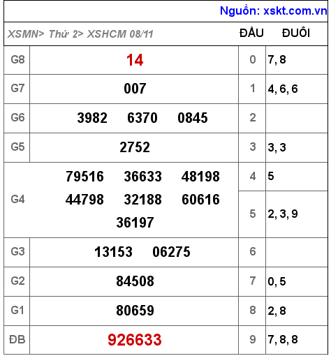 XSHCM ngày 8-11-2021 XSHCM ngày 8-11-2021