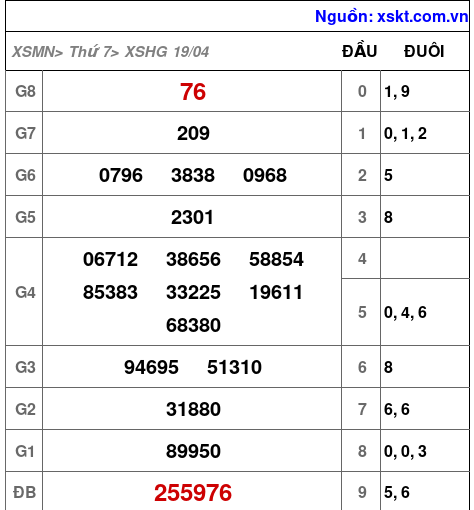 XSHG ngày 19-4-2025 XSHG ngày 19-4-2025