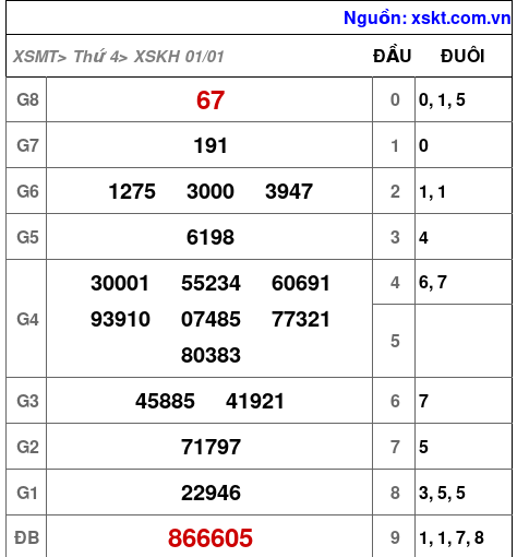 XSKH ngày 1-1-2025 XSKH ngày 1-1-2025