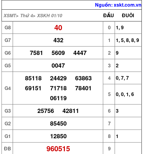 XSKH ngày 1-10-2025 XSKH ngày 1-10-2025
