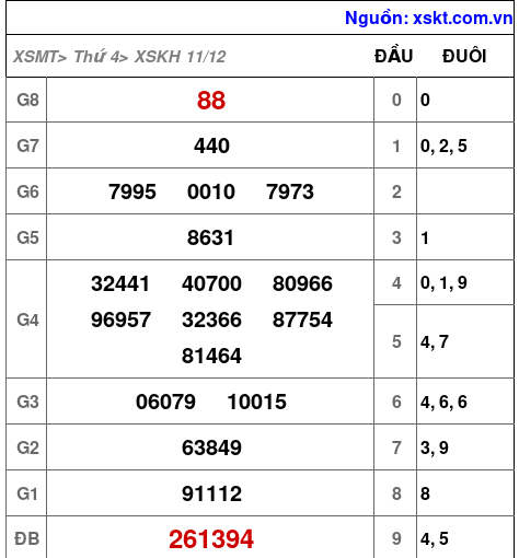 XSKH ngày 11-12-2024 XSKH ngày 11-12-2024
