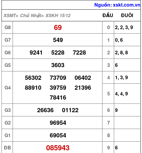 XSKH ngày 15-12-2024 XSKH ngày 15-12-2024