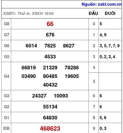 XSKH ngày 16-4-2025 XSKH ngày 16-4-2025