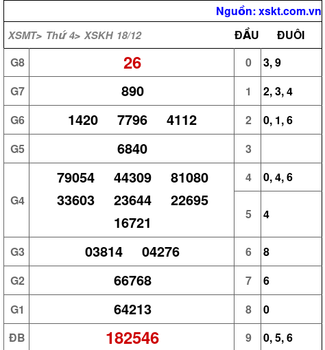 XSKH ngày 18-12-2024 XSKH ngày 18-12-2024