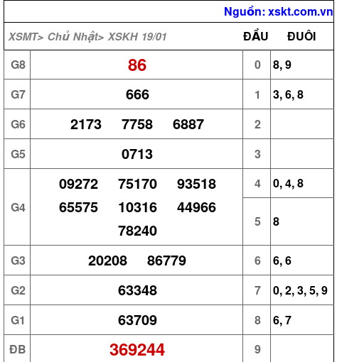 XSKH ngày 19-1-2025 XSKH ngày 19-1-2025