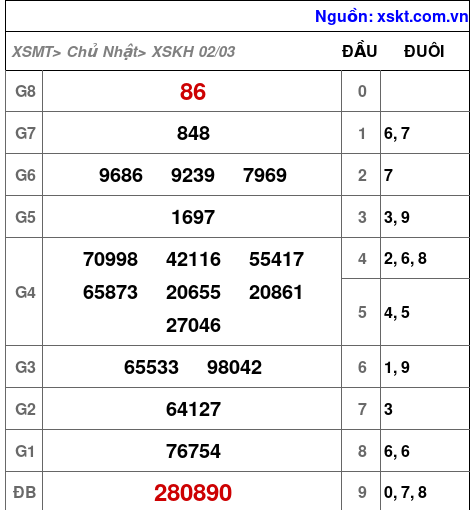 XSKH ngày 2-3-2025