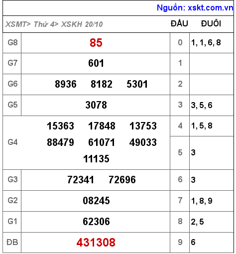 XSKH ngày 20-10-2021 XSKH ngày 20-10-2021