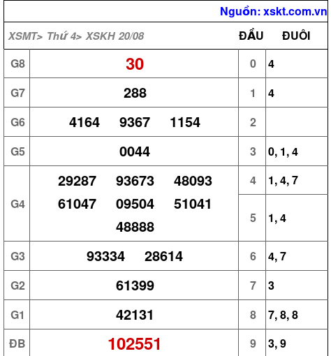 XSKH ngày 20-8-2025 XSKH ngày 20-8-2025