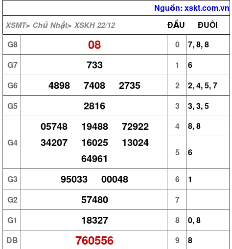 XSKH ngày 22-12-2024 XSKH ngày 22-12-2024