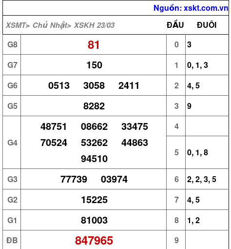 XSKH ngày 23-3-2025 XSKH ngày 23-3-2025