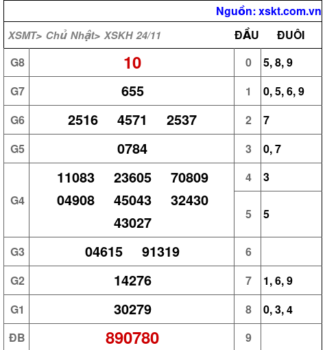 XSKH ngày 24-11-2024 XSKH ngày 24-11-2024