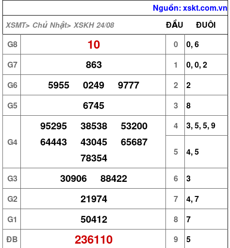 XSKH ngày 24-8-2025 XSKH ngày 24-8-2025