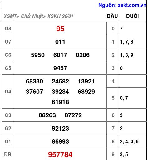 XSKH ngày 26-1-2025 XSKH ngày 26-1-2025