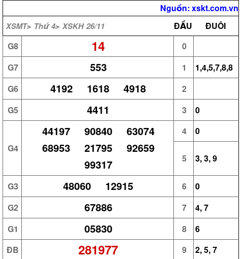 XSKH ngày 26-11-2025 XSKH ngày 26-11-2025