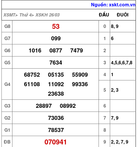 XSKH ngày 26-3-2025 XSKH ngày 26-3-2025
