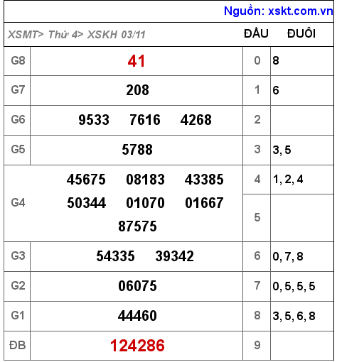 XSKH ngày 3-11-2021 XSKH ngày 3-11-2021