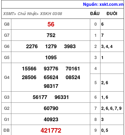 XSKH ngày 3-8-2025 XSKH ngày 3-8-2025