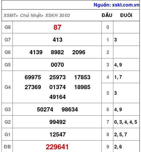 XSKH ngày 30-3-2025 XSKH ngày 30-3-2025