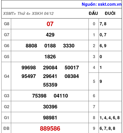 XSKH ngày 4-12-2024 XSKH ngày 4-12-2024