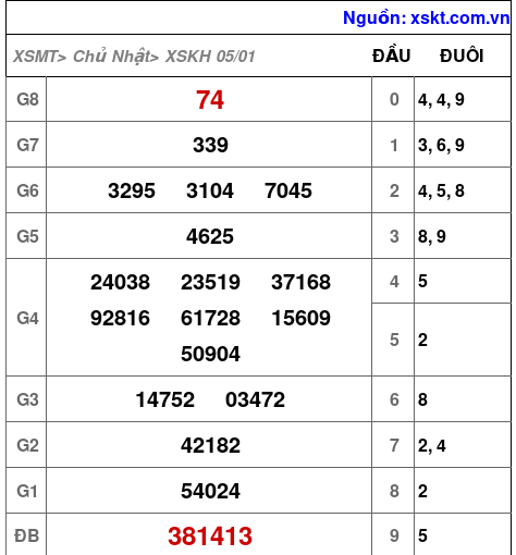 XSKH ngày 5-1-2025 XSKH ngày 5-1-2025