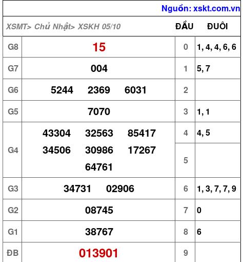 XSKH ngày 5-10-2025 XSKH ngày 5-10-2025
