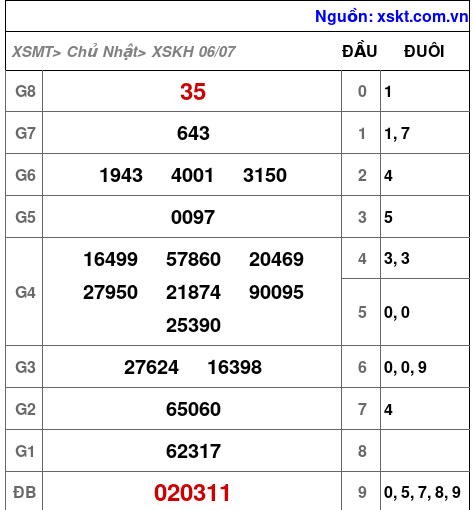 XSKH ngày 6-7-2025 XSKH ngày 6-7-2025