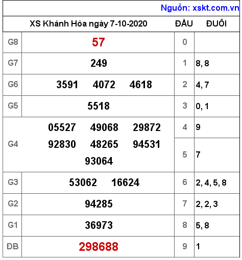 XSKH ngày 7-10-2020 XSKH ngày 7-10-2020