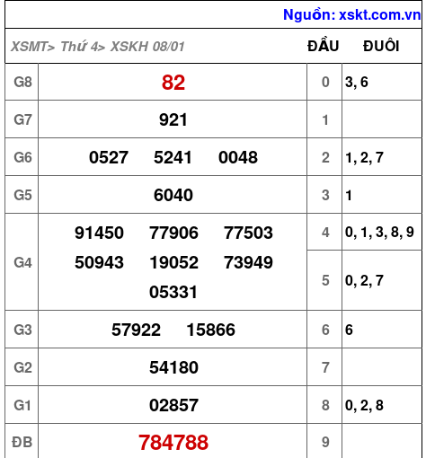 XSKH ngày 8-1-2025 XSKH ngày 8-1-2025
