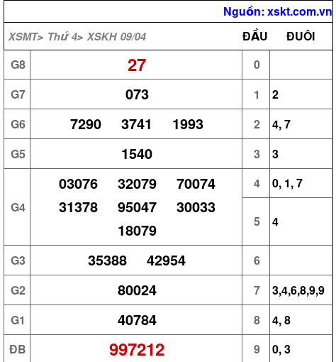 XSKH ngày 9-4-2025 XSKH ngày 9-4-2025