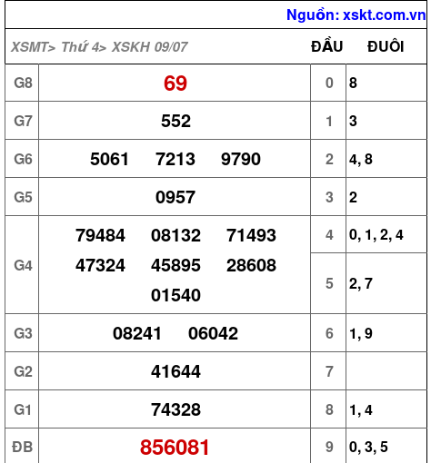 XSKH ngày 9-7-2025 XSKH ngày 9-7-2025