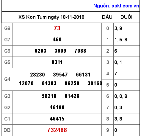 XSKT ngày 18-11-2018 XSKT ngày 18-11-2018
