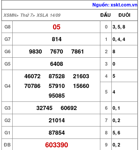 XSLA ngày 14-9-2024 XSLA ngày 14-9-2024