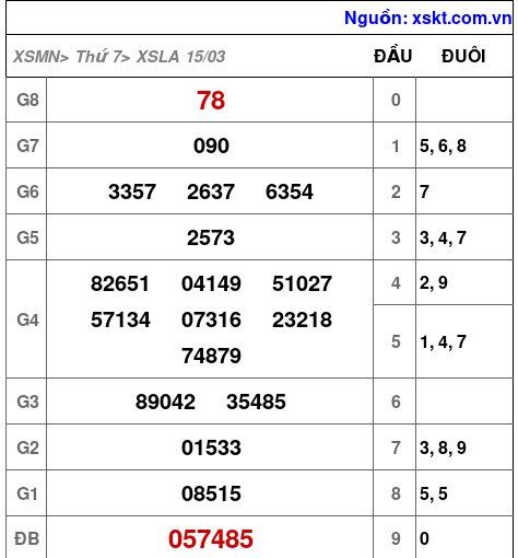XSLA ngày 15-3-2025 XSLA ngày 15-3-2025