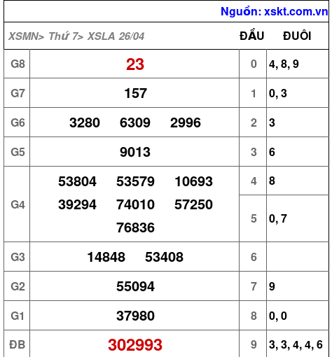 XSLA ngày 26-4-2025 XSLA ngày 26-4-2025