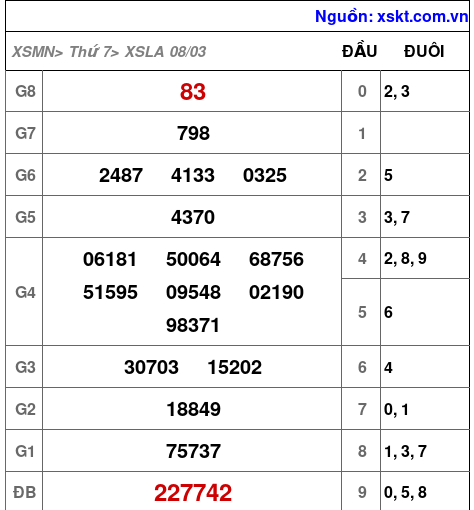 XSLA ngày 8-3-2025 XSLA ngày 8-3-2025