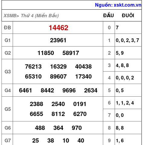 XSMB ngày 1-1-2025 XSMB ngày 1-1-2025