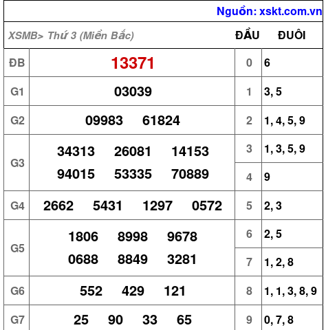 XSMB ngày 1-4-2025 XSMB ngày 1-4-2025