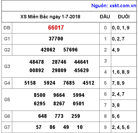 XSMB ngày 1-7-2018 XSMB ngày 1-7-2018